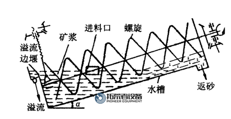 原理设计图_wps图片_副本