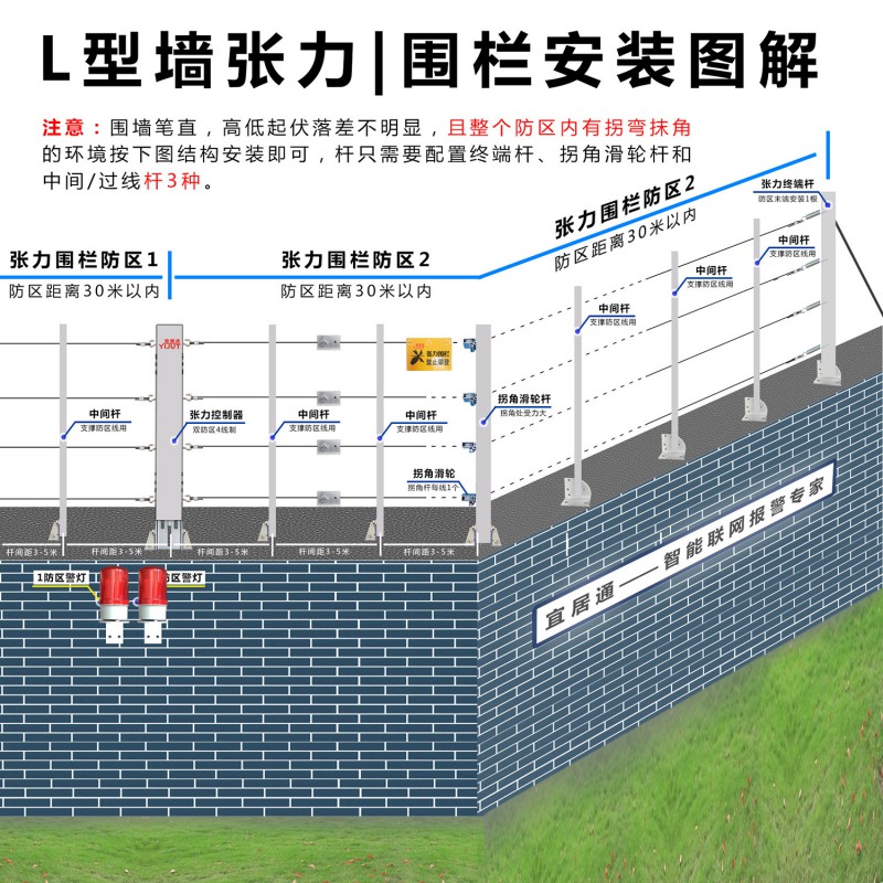 L型墙张力围栏安装图解白底小