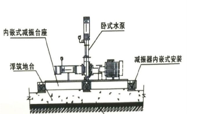 内嵌式1