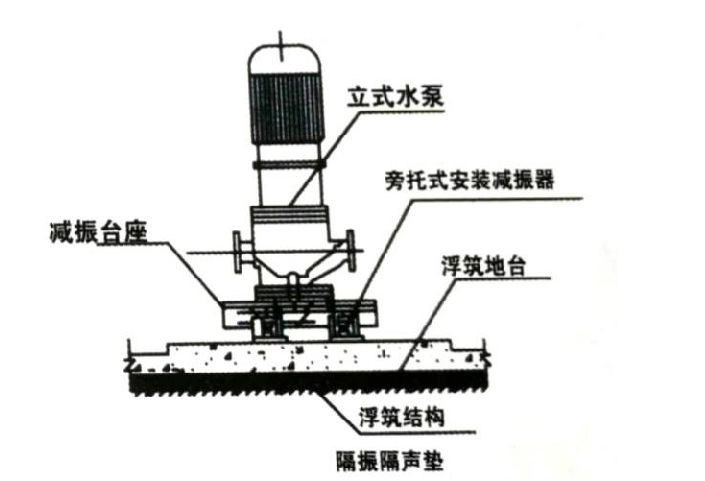 旁拖式