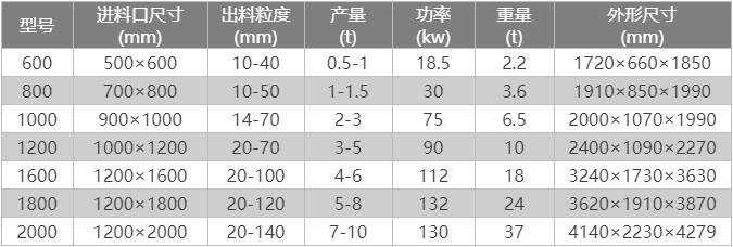 金属破碎机技术参数