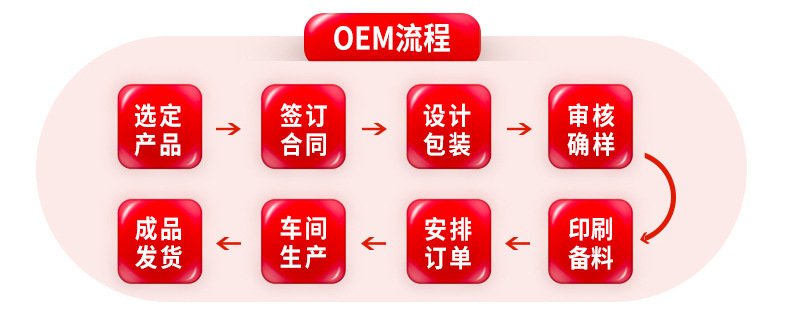 oem流程.jpg