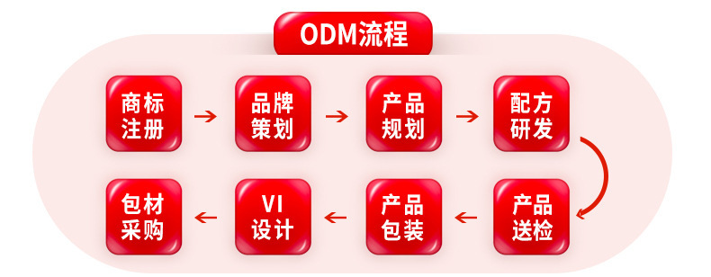 odm流程.jpg