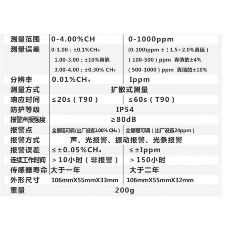 可燃气体泄漏检测器 气体检测仪 气体浓度监测仪