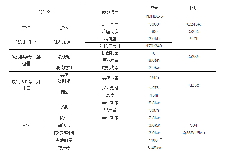 YDHBL-5（5-10吨）焚烧炉4