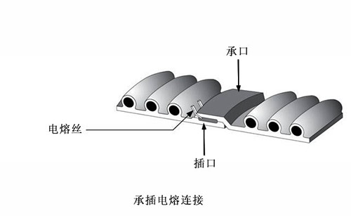 连接方式：电熔