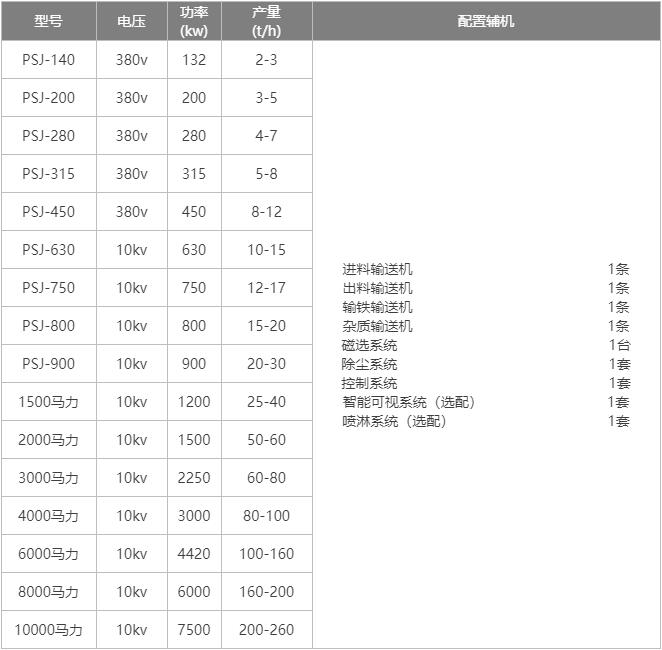 废钢破技术参数图