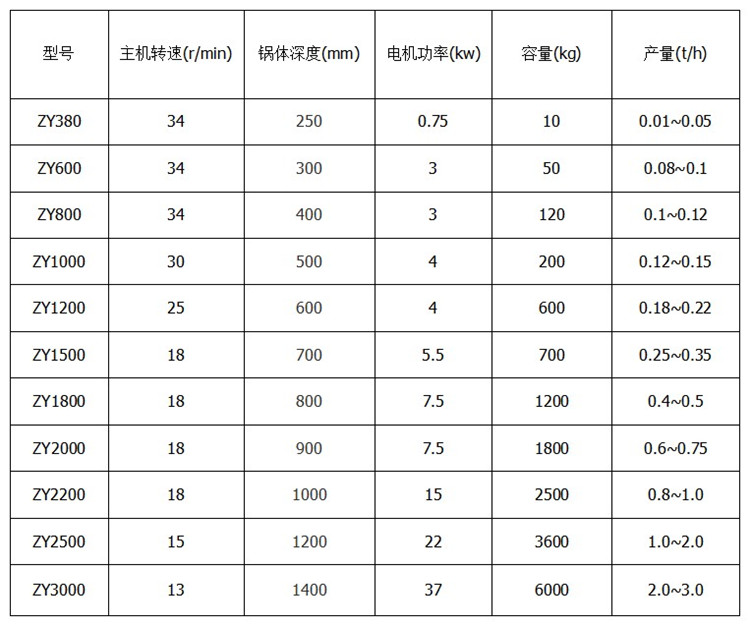 圆锅参数750
