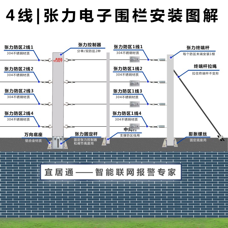 4线张力围栏安装图解白底