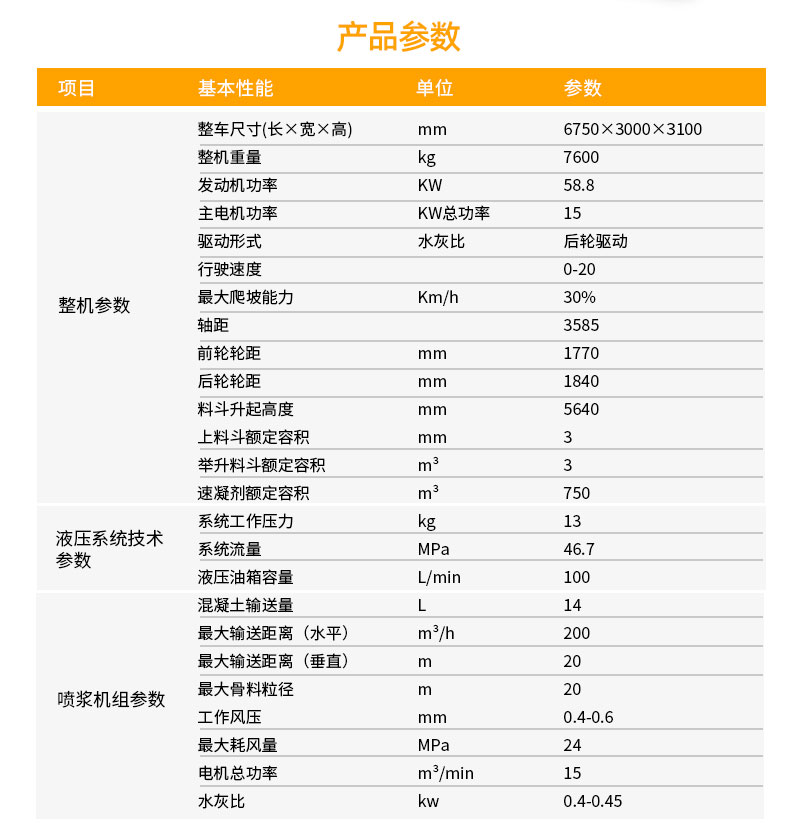 GLZ-14C联合上料喷浆机组_04