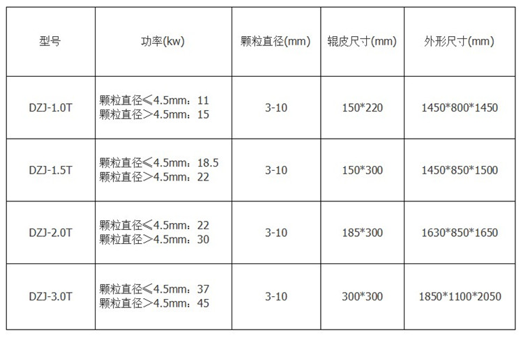 对辊参数_750