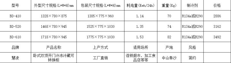 规格图