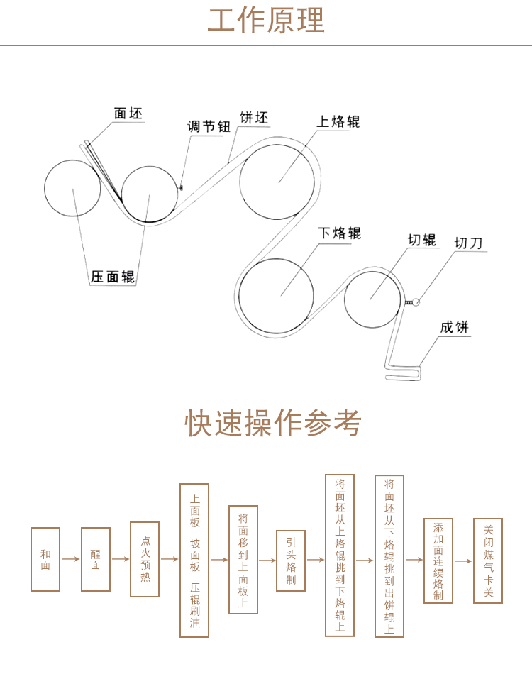 麦诚筋饼机-1_03