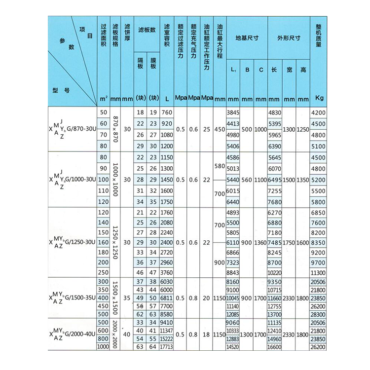 高压隔膜压滤机技术参数