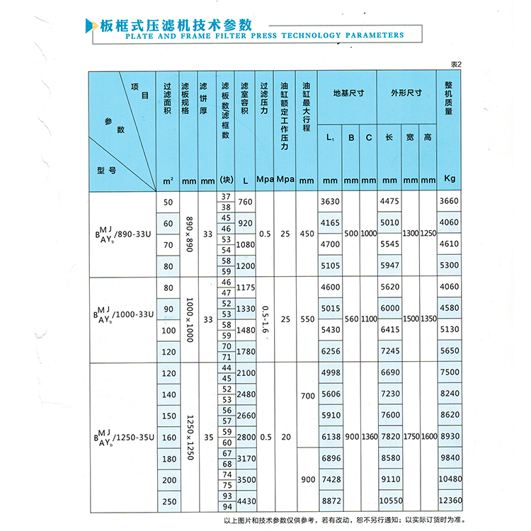 板框式压滤机技术参数