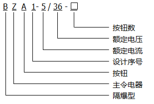 型号含义