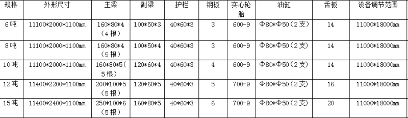 移动登车桥