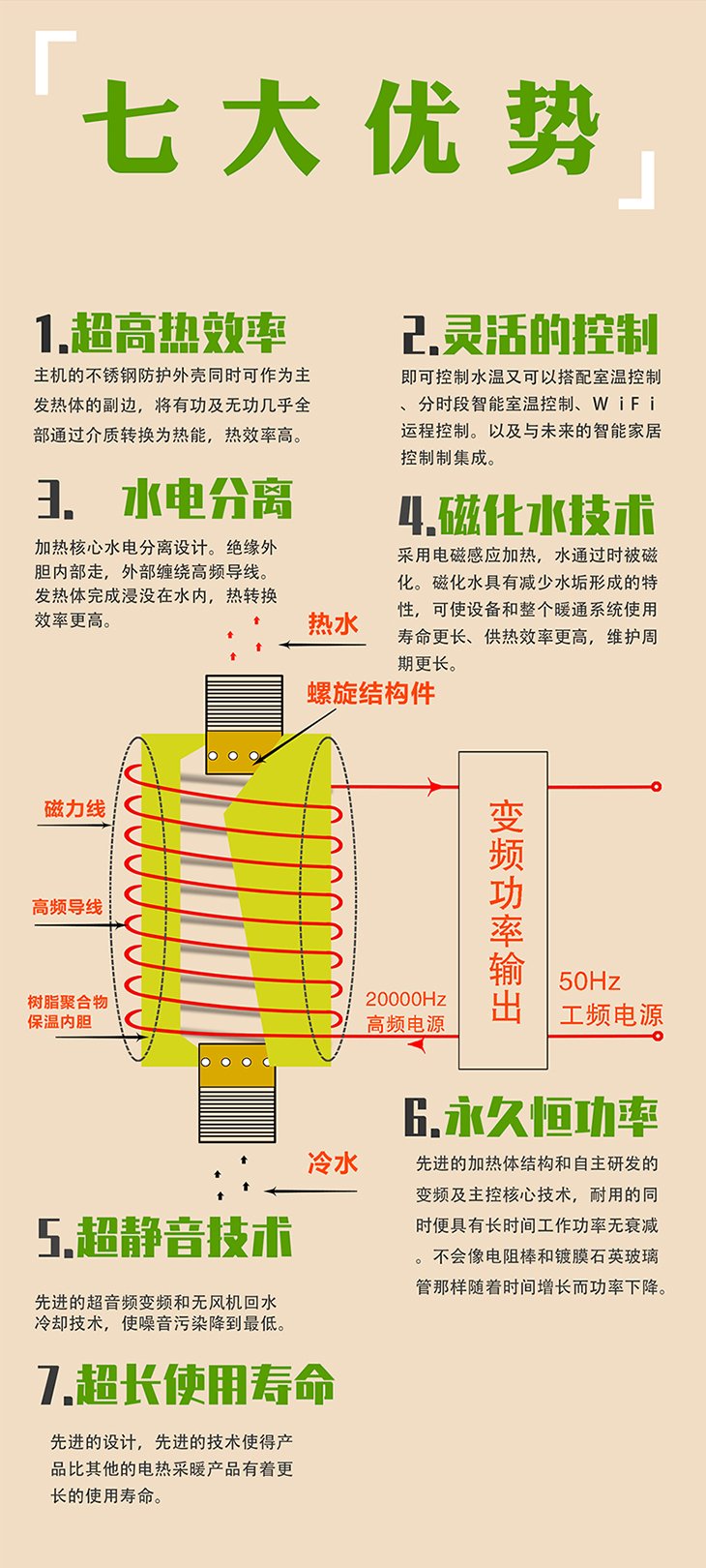 单相5kW~8kW电磁加热锅炉优势 单相5kW~8kW电磁加热锅炉优势