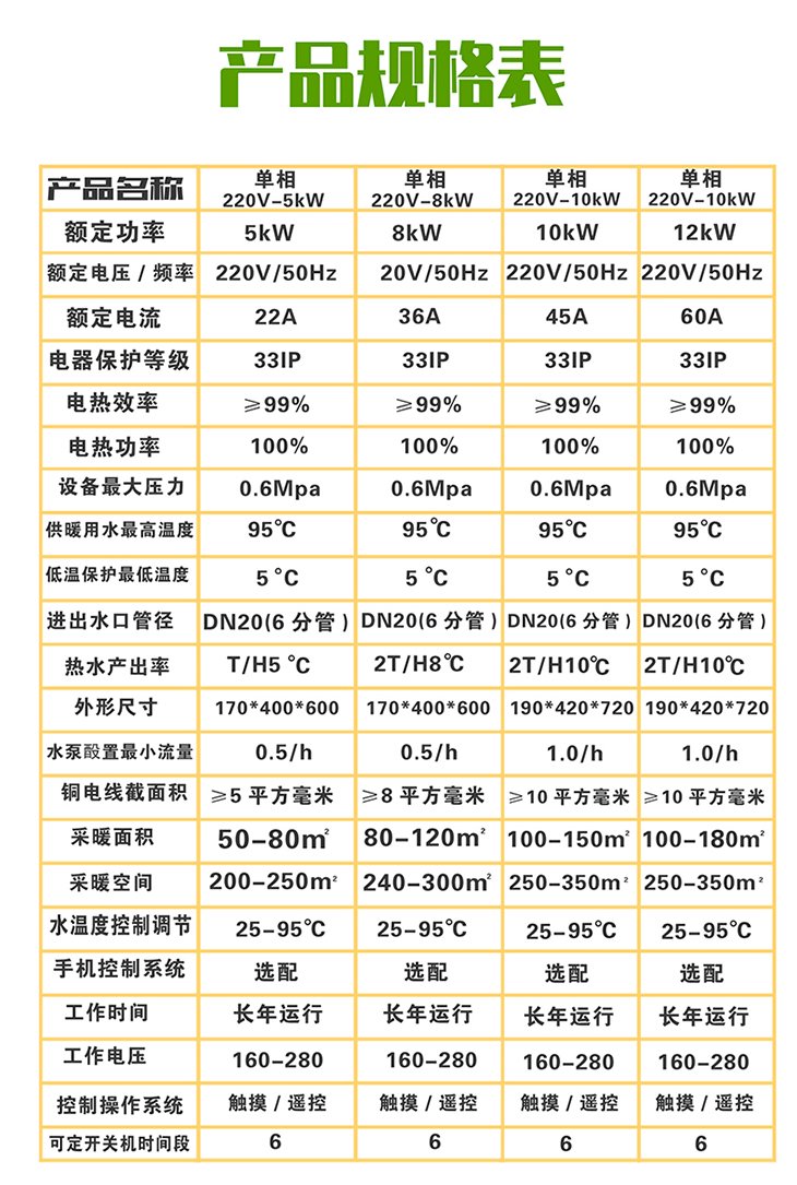 单相5kW~8kW电磁加热锅炉产品规格表 单相5kW~8kW电磁加热锅炉产品规格表