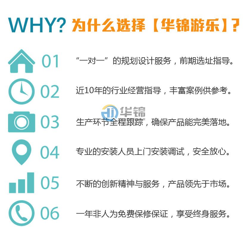 定制流程(图11)