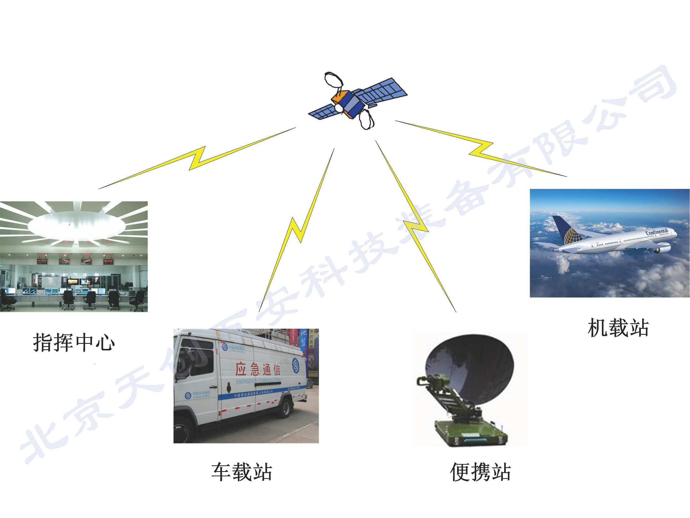 卫星网络通信系统