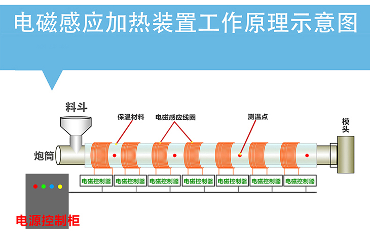 20kW~60kW电磁加热控制柜工作原理