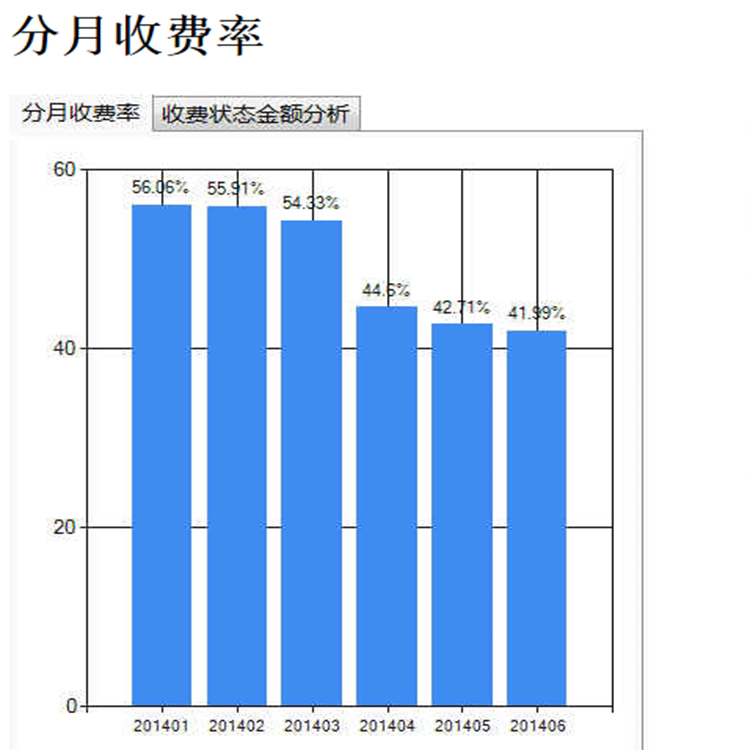 统计报表