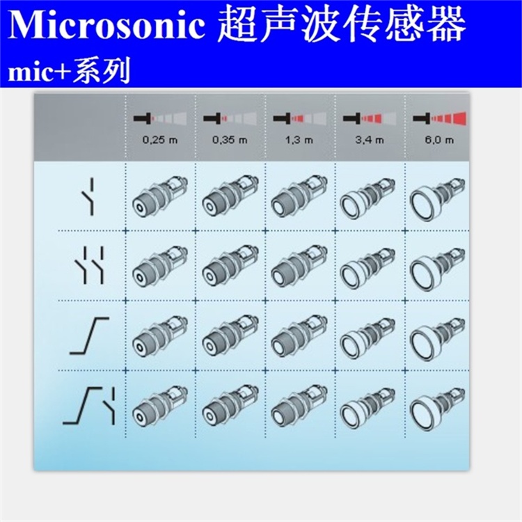 Microso<em></em>nic 超声波传感器MIC+130技术参数 检测范围