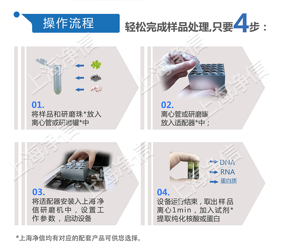 组织研磨仪