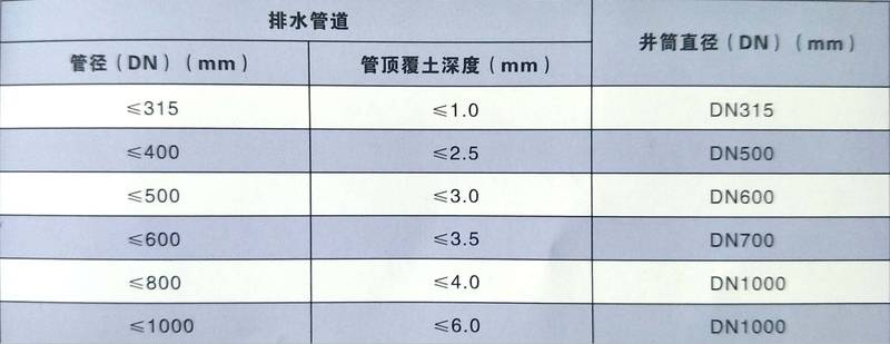 贵州塑料管材