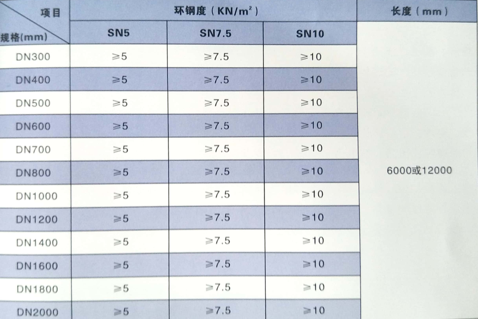 贵州管业