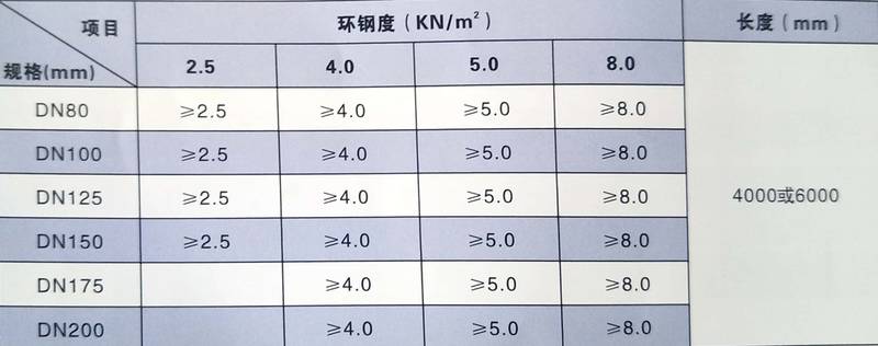 贵州管业