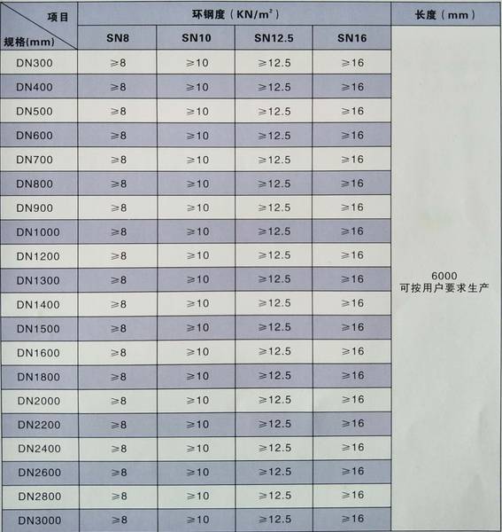 贵州塑料管材