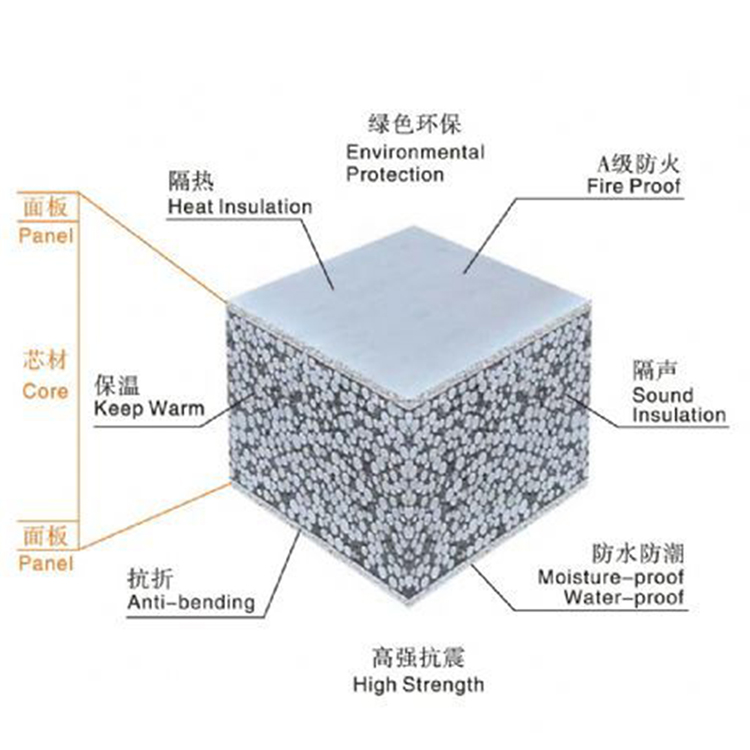 轻质复合墙板