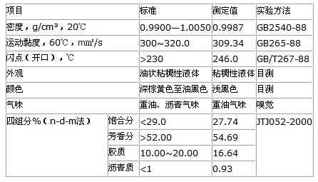 表4 LKJ-II型废旧沥青再生剂企业标准A/FY002-2010