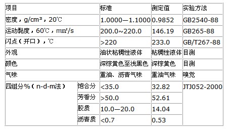 表8 LKJ-VI型废旧沥青再生剂企业标准A/FY006-2010