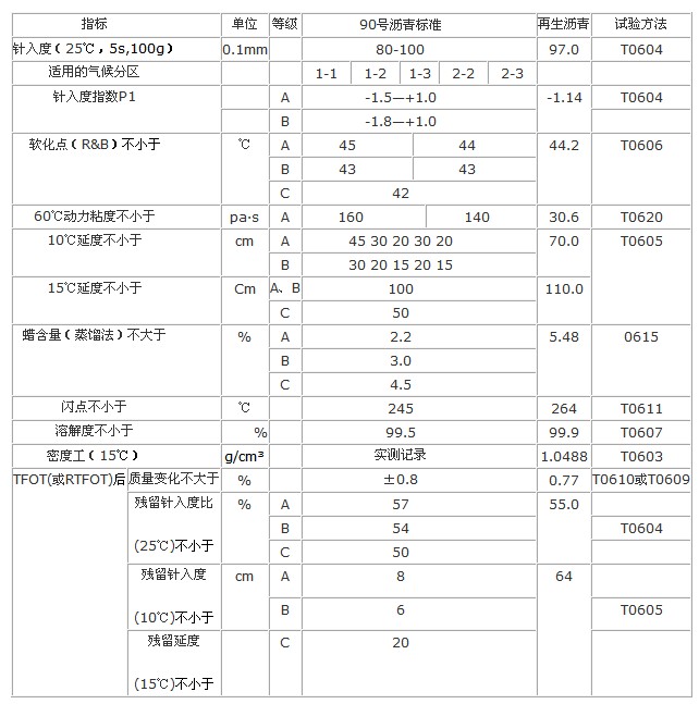 公路沥青路面施工技术规范