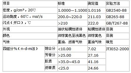 型废旧沥青再生剂企业标准