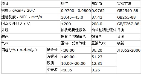 型废旧沥青再生剂企业标准