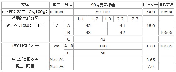 沥青再生剂