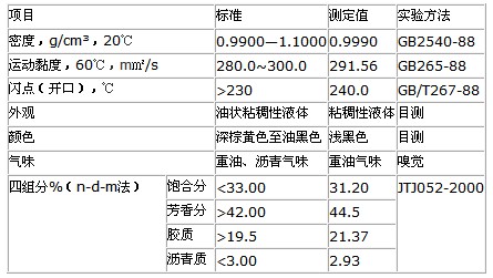 表5 LKJ-III型废旧沥青再生剂企业标准A/FY003-2010