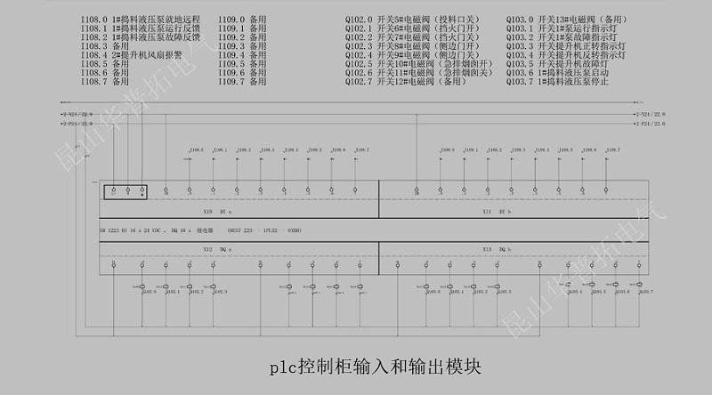 plc控制柜输入输出模块图