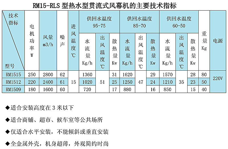 贯流式冷热水风幕参数