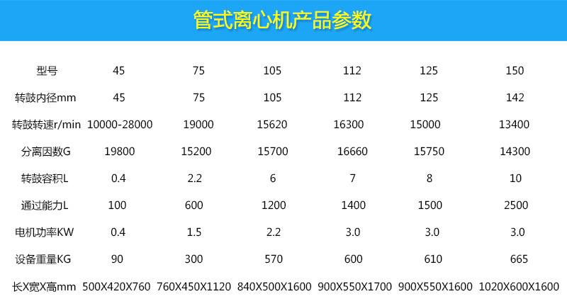 产品参数