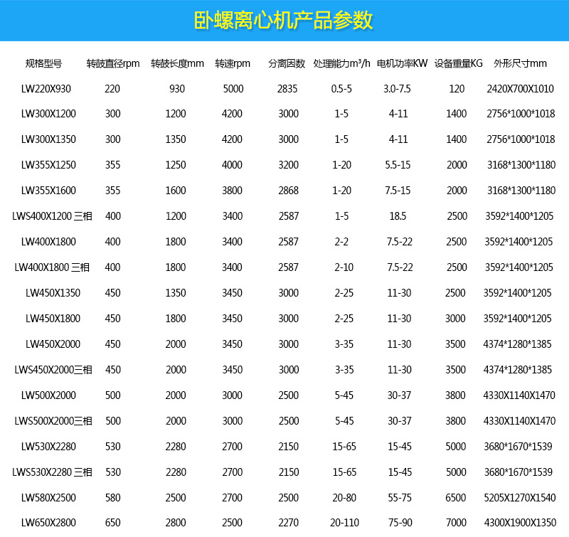 产品参数