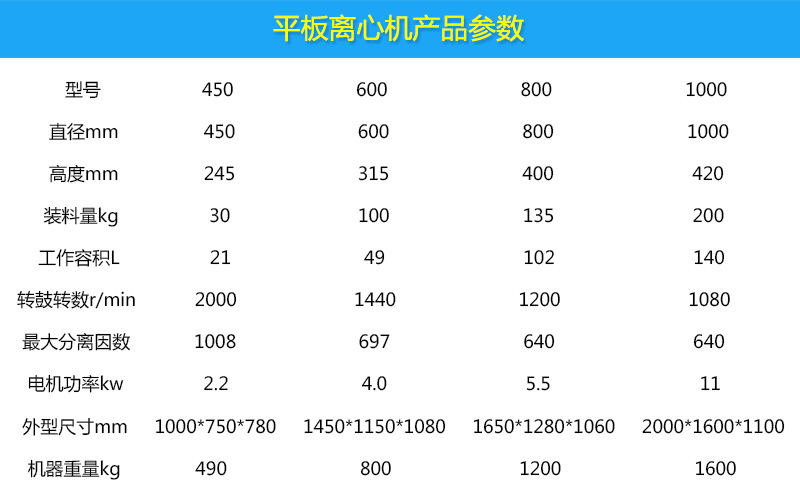 产品参数