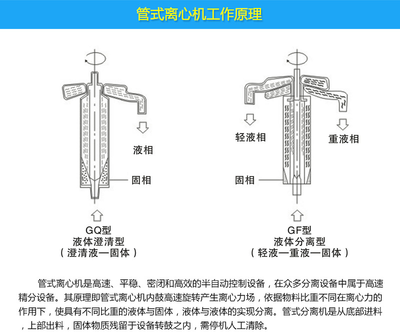 工作原理