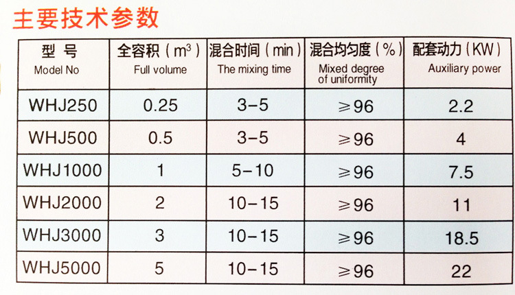 卧式混合机