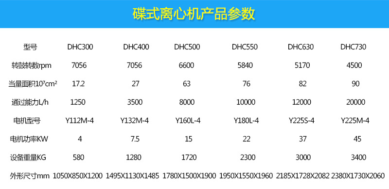 产品参数