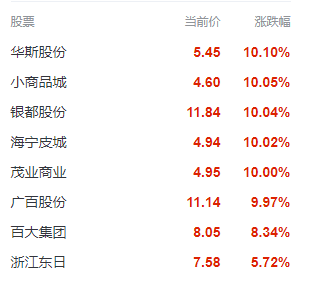 地摊经济概念股继续强势拉升